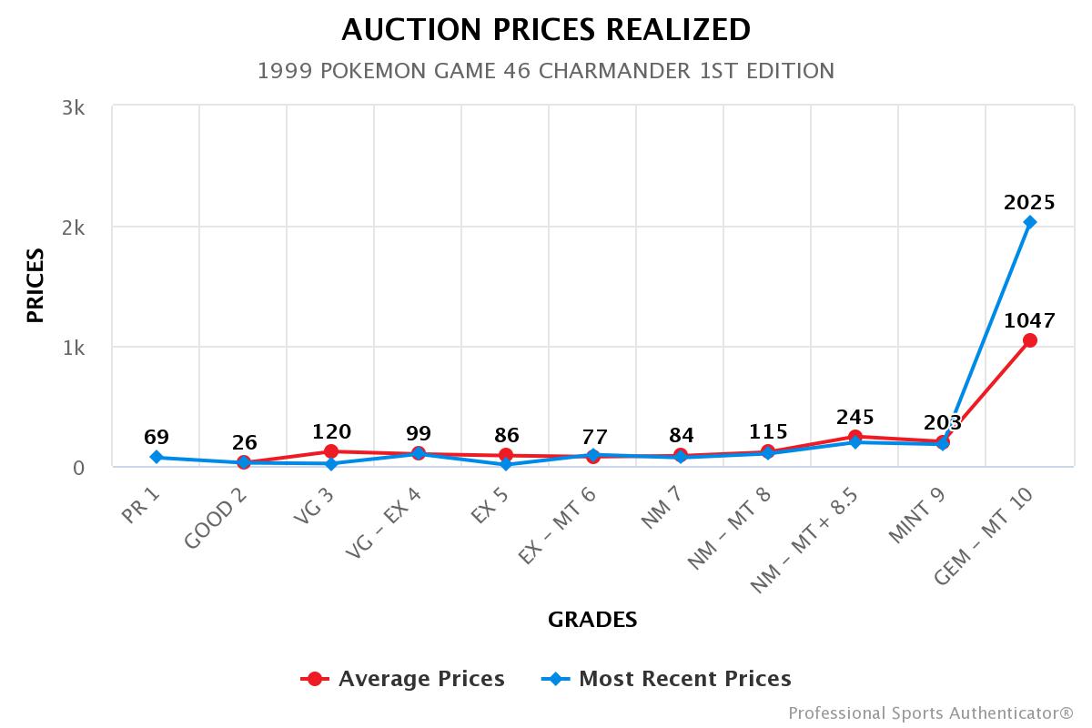 Auction Prices Realized Tcg Cards 2011 Pokemon Call of Legends